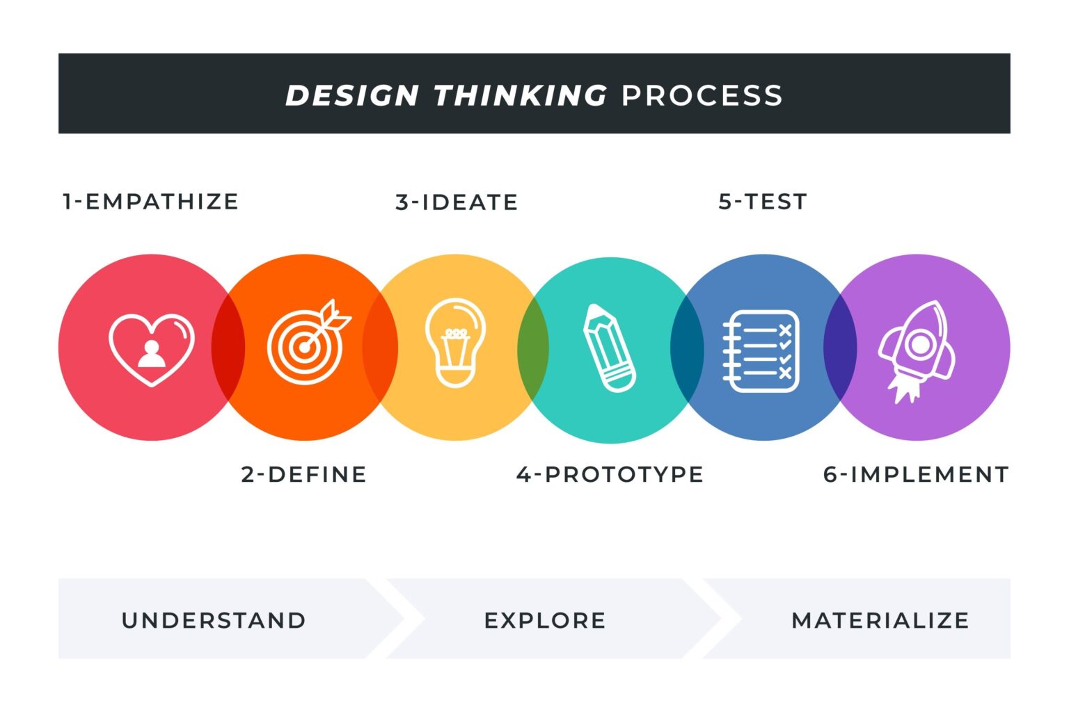 Design Led Innovation - NextTechWorks